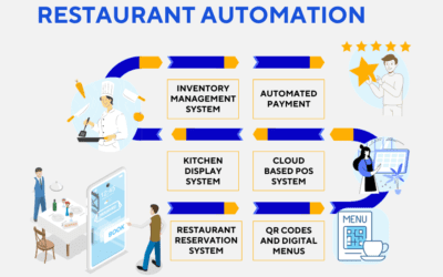 restaurant automation